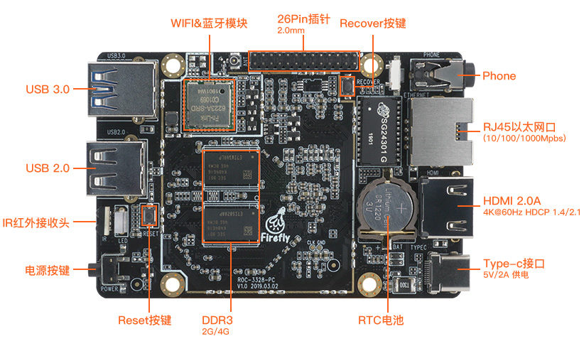 _images/hw_board_interface_top_zh_CN.jpg