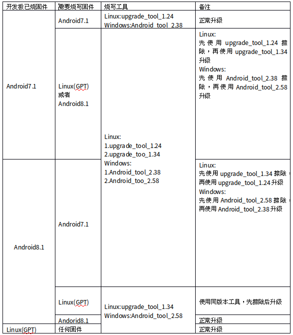 _images/upgrade_table_zh_CN.png