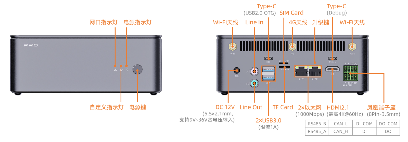 _images/AIBOX-PRO-3588-interface.png