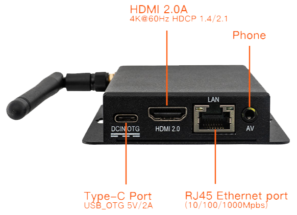 _images/EC-R3328PC_interface1_en.png