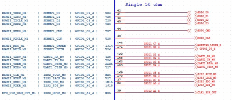 RGMII（VCCIO4）示意图