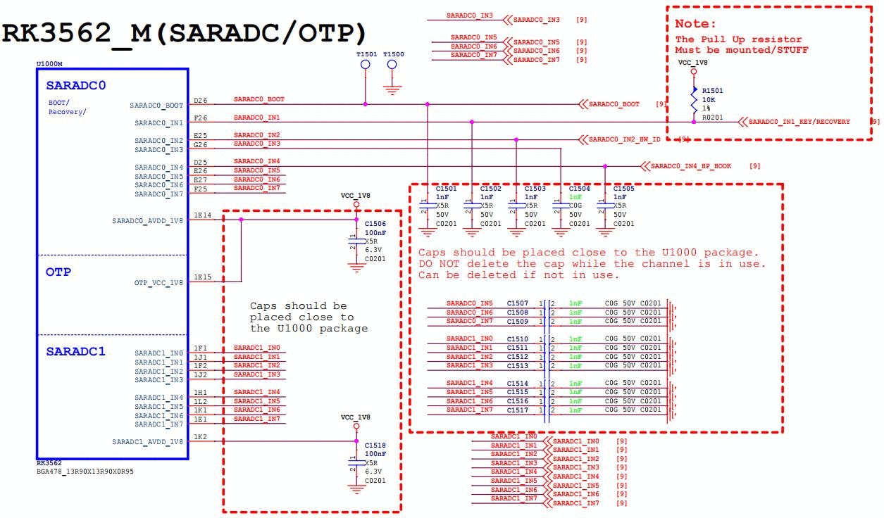 SARADC 模块示意图
