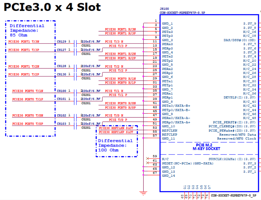 PCIe30x4 Slot
