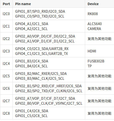 _images/i2c_list.jpg