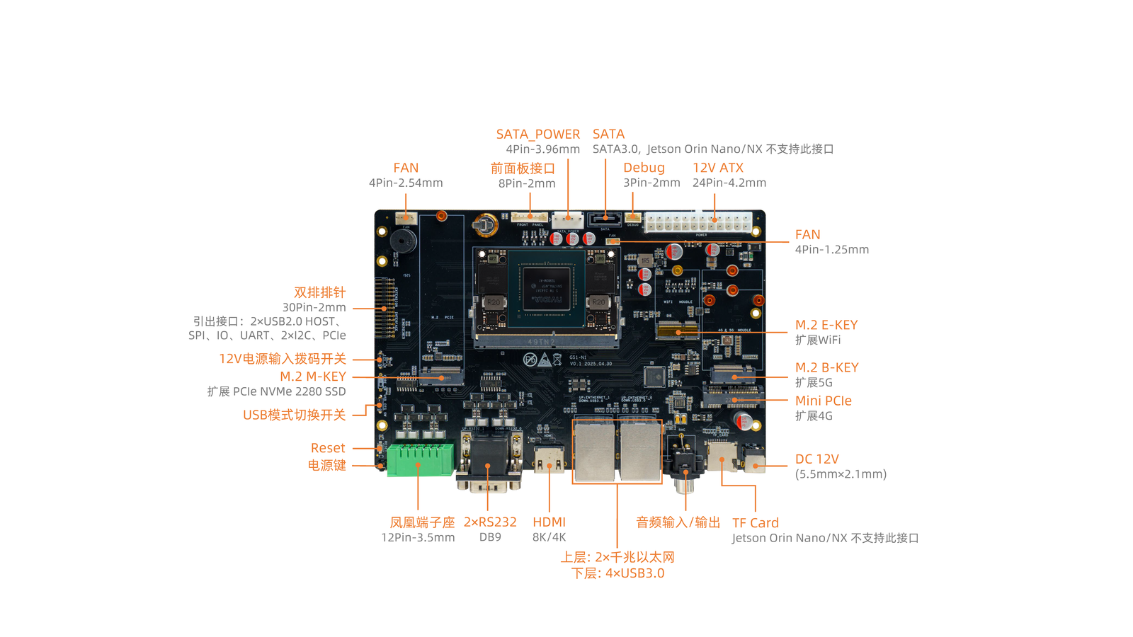 _images/interface-mainboard-zh.png
