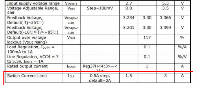 3.3V DC‑DC 供电设计要求