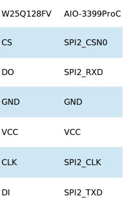 _images/spi_hardware_connection.jpg