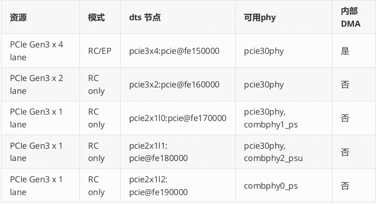 _images/usage_pcie_phy.png