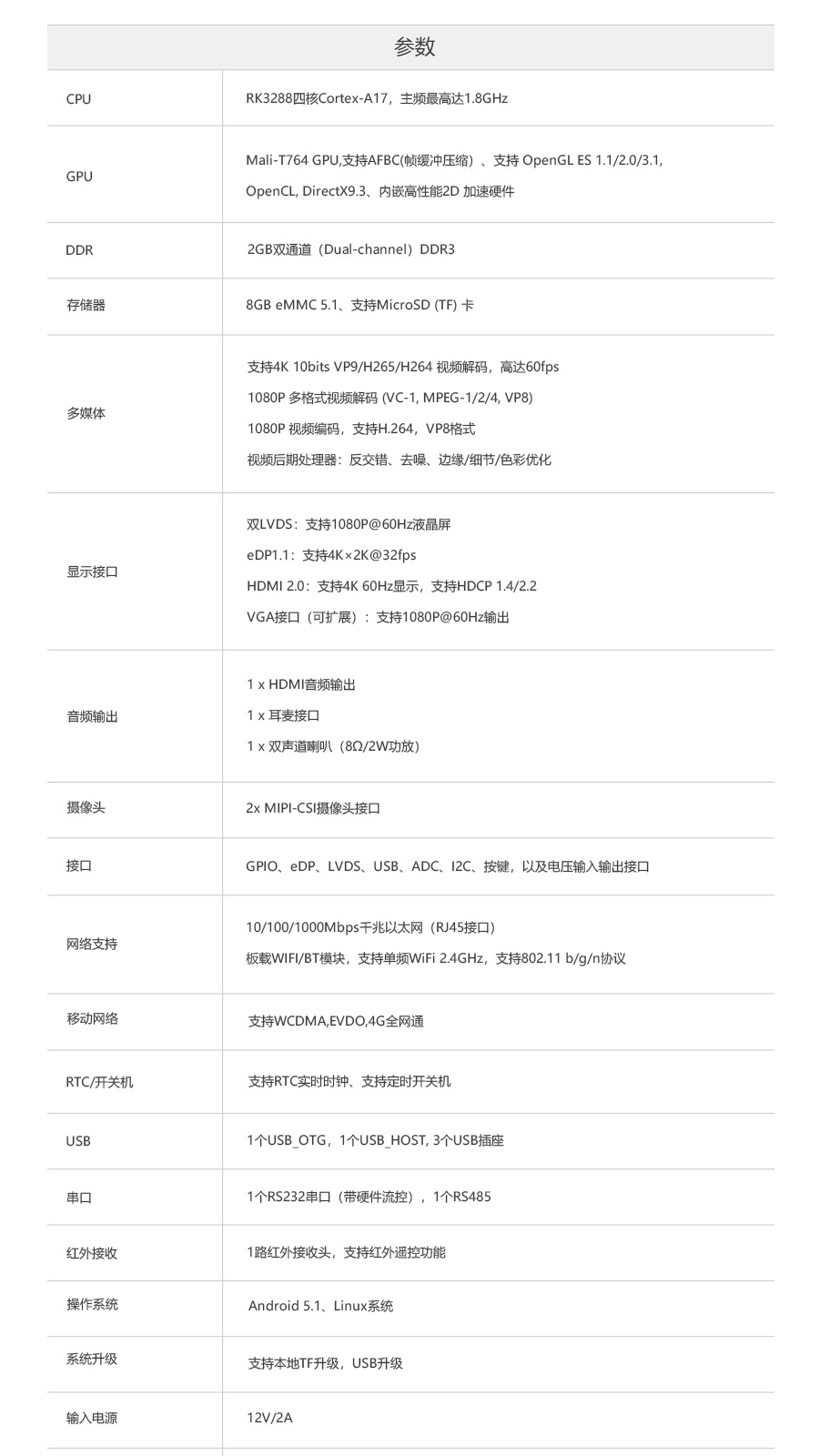 _images/ec-a3288c_paramter.png