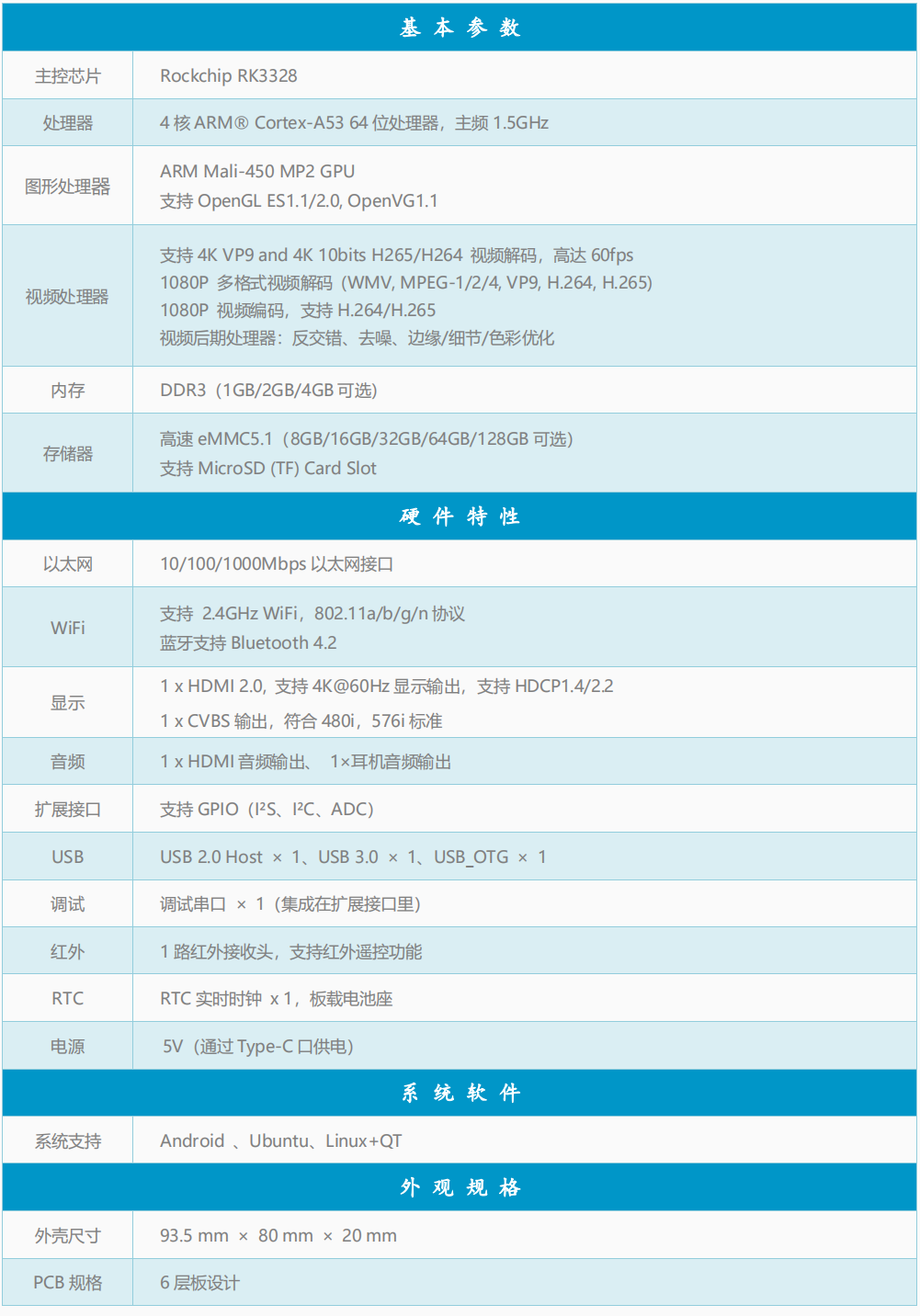 _images/EC-R3328PC_parameter.png