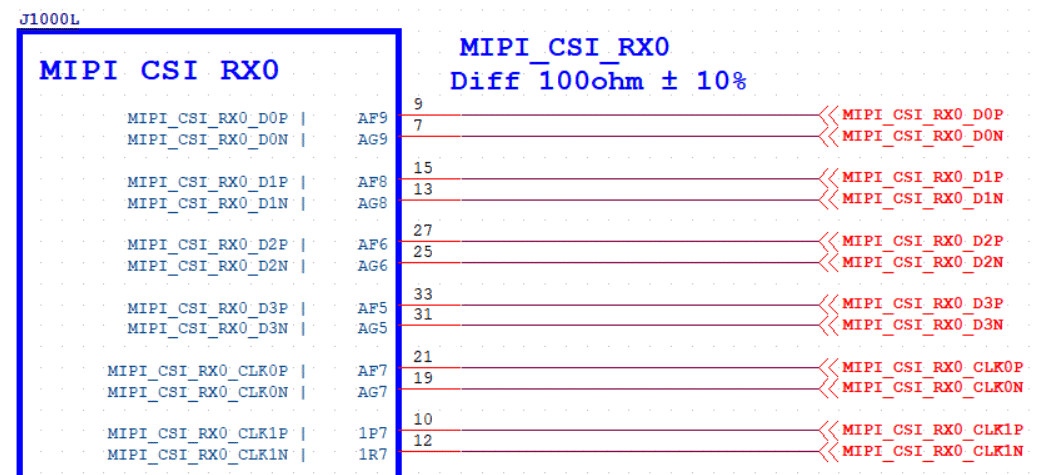 MIPI CSI 接口示意图（RX 连接示例 1）
