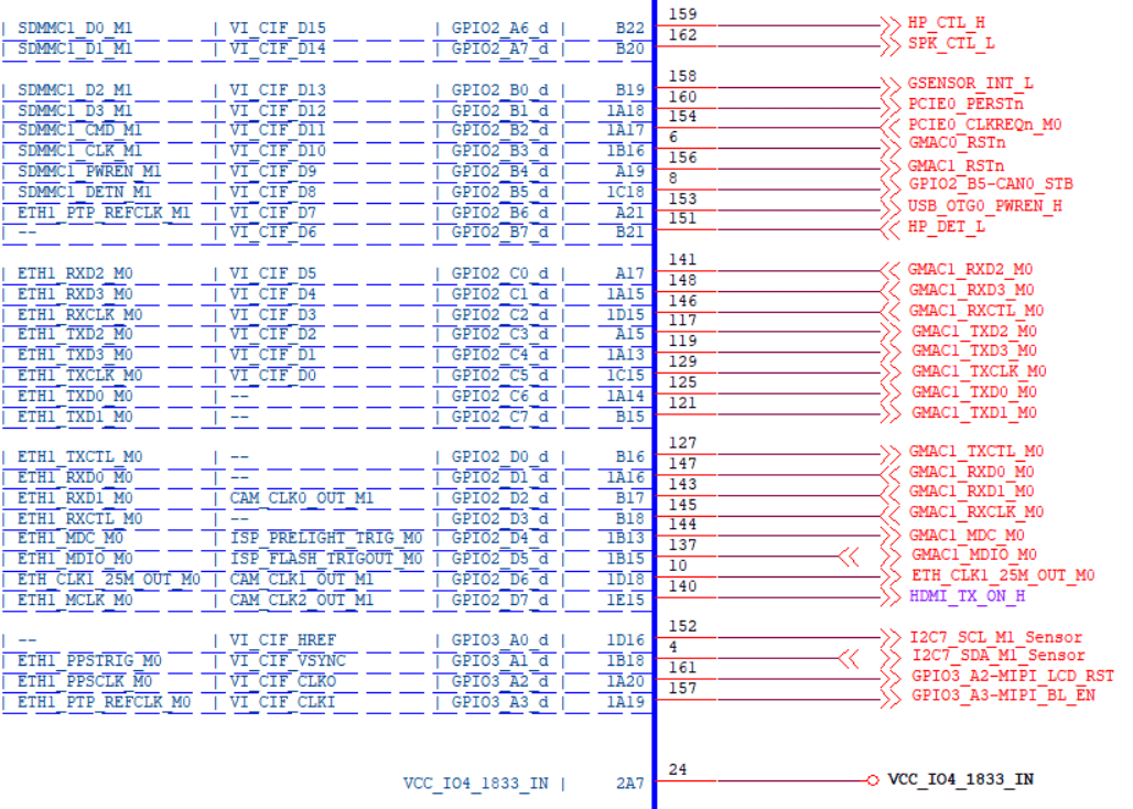 ETH1_M0