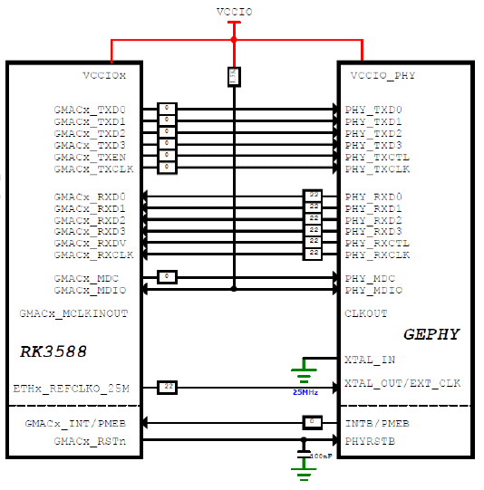 RGMII_MAP