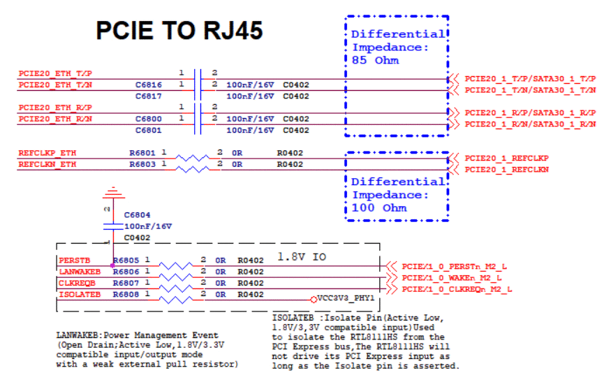 PCIE to RJ45