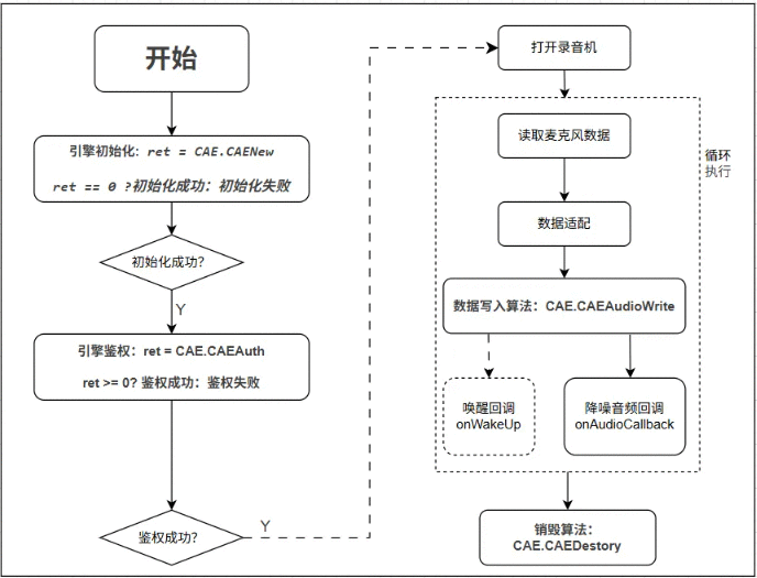 _images/api_process.png
