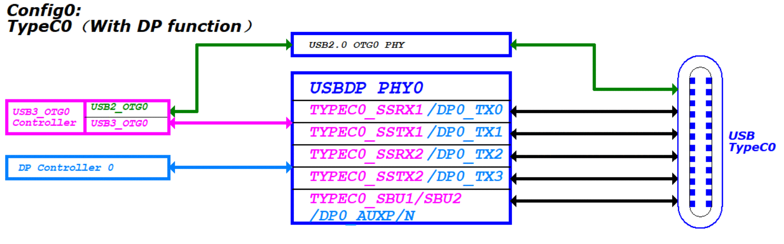 USB_Typec0