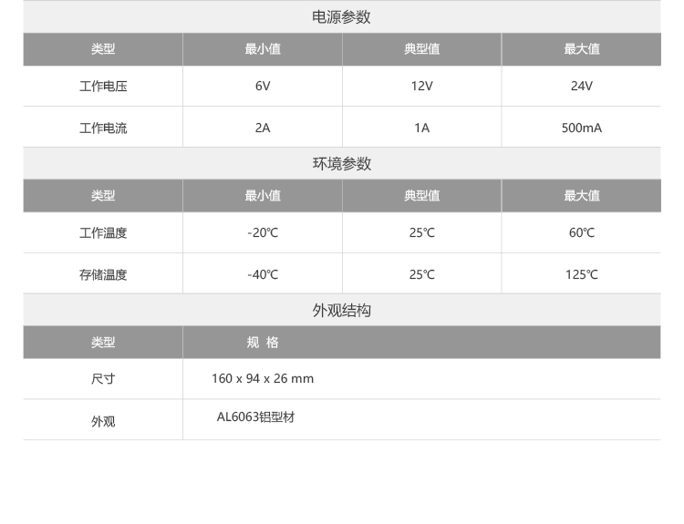 _images/ec-a3399proc_paramter3.png