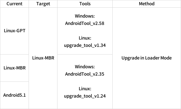 _images/load_linux_mbr_notice.png
