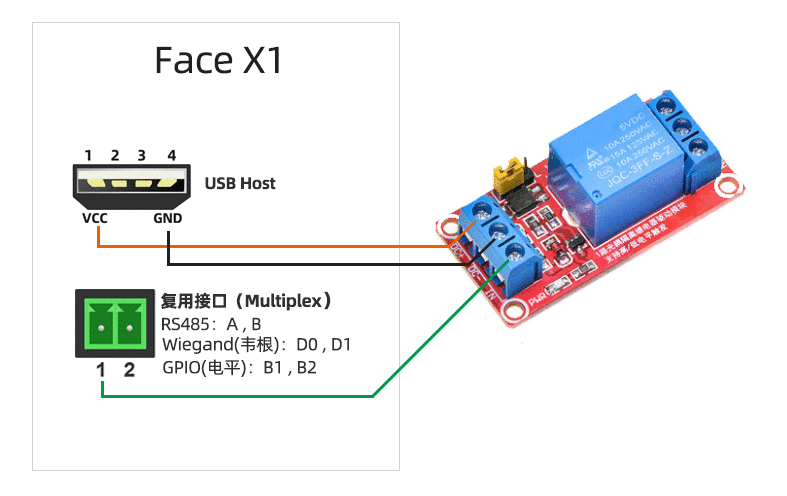 _images/module_D0_D1.png