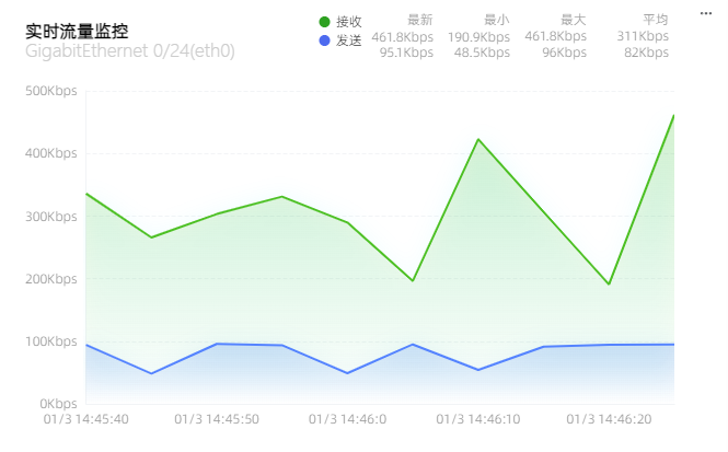 _images/net_speed.png