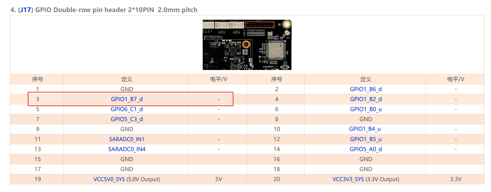 _images/usage_gpio.png