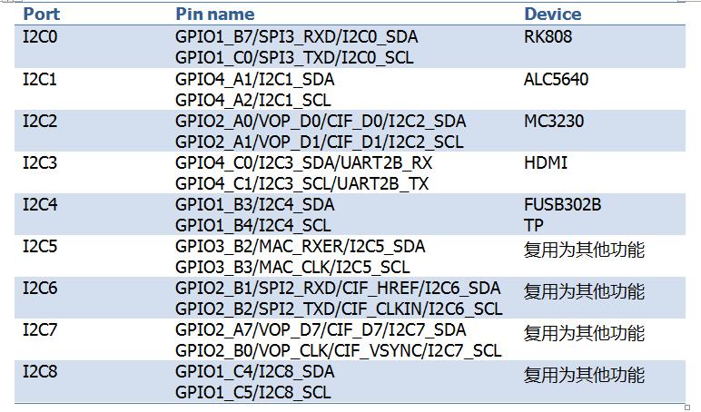 _images/i2c_list.en.jpg