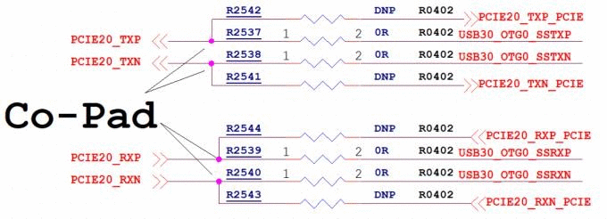 USB 3.0 OTG 拓扑(图二)