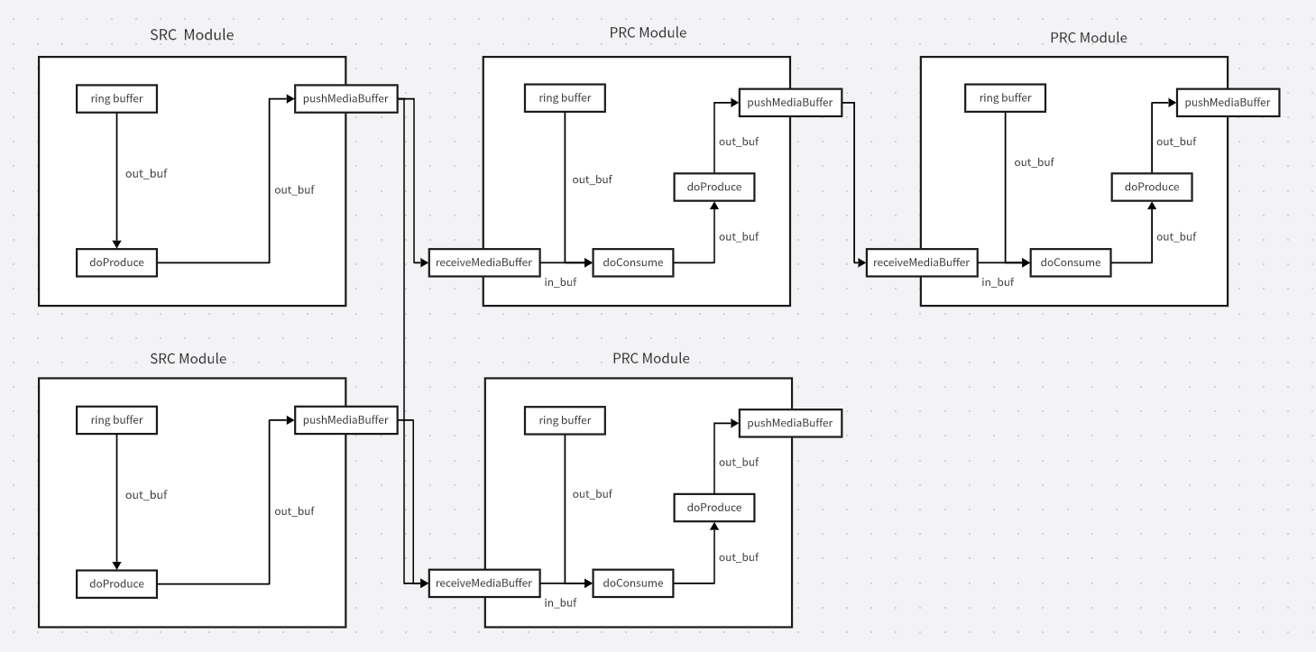 FFMedia software framework