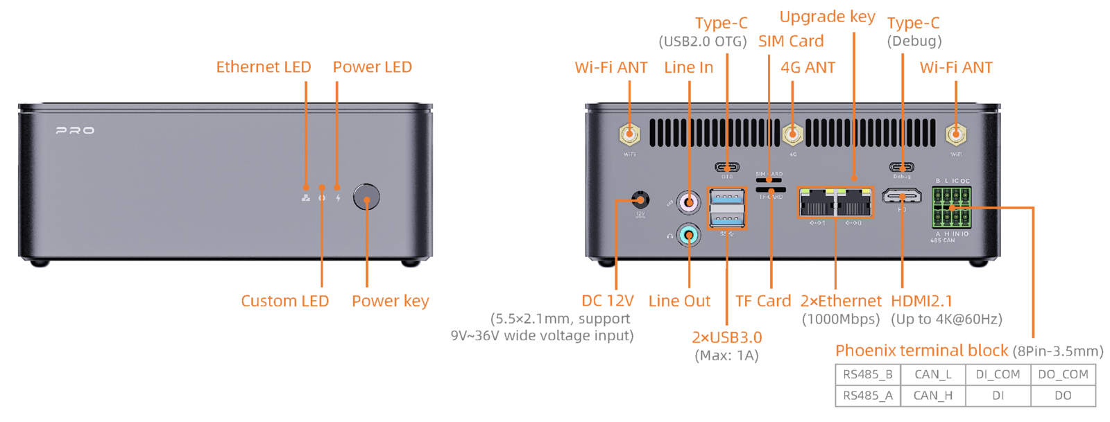 _images/AIBOX-PRO-3588-interface_en.png
