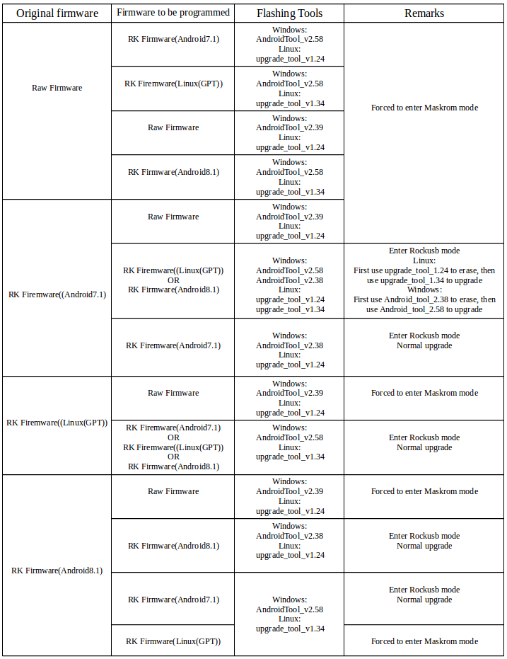 _images/flashing-table1.png
