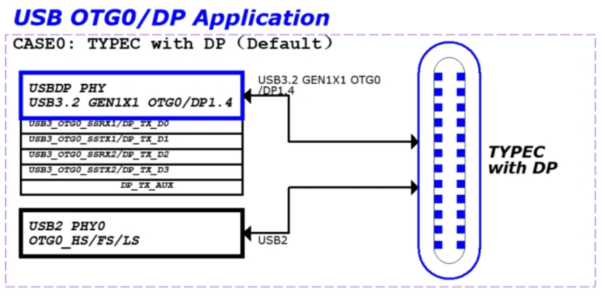 MAP_TYPEC