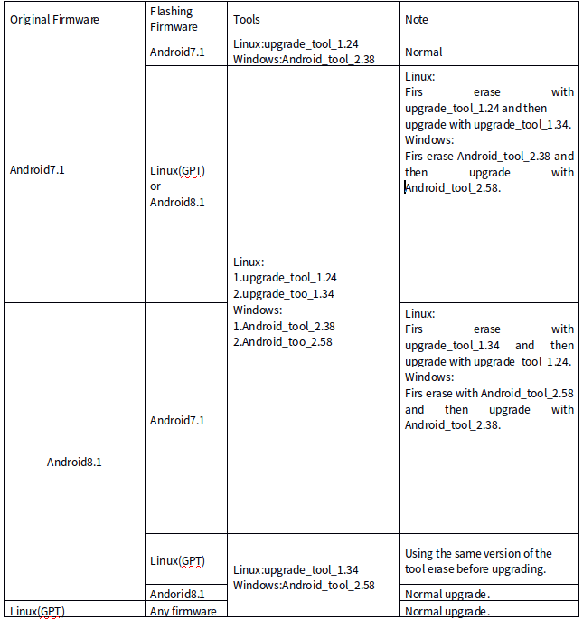 _images/upgrade_table_en.png
