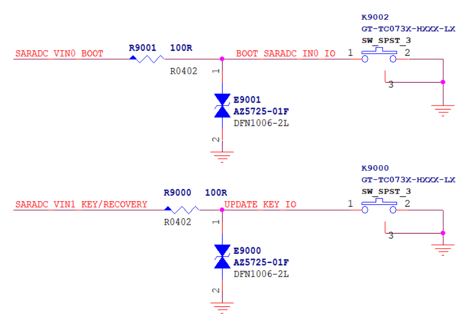 SYS_KEY