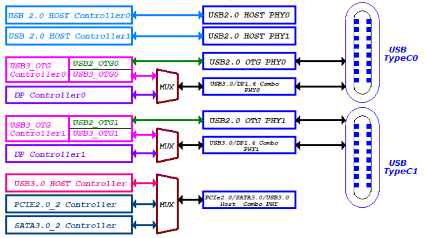 USB_Map