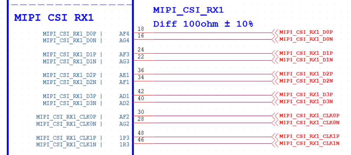MIPI CSI 接口示意图（RX 连接示例 2）