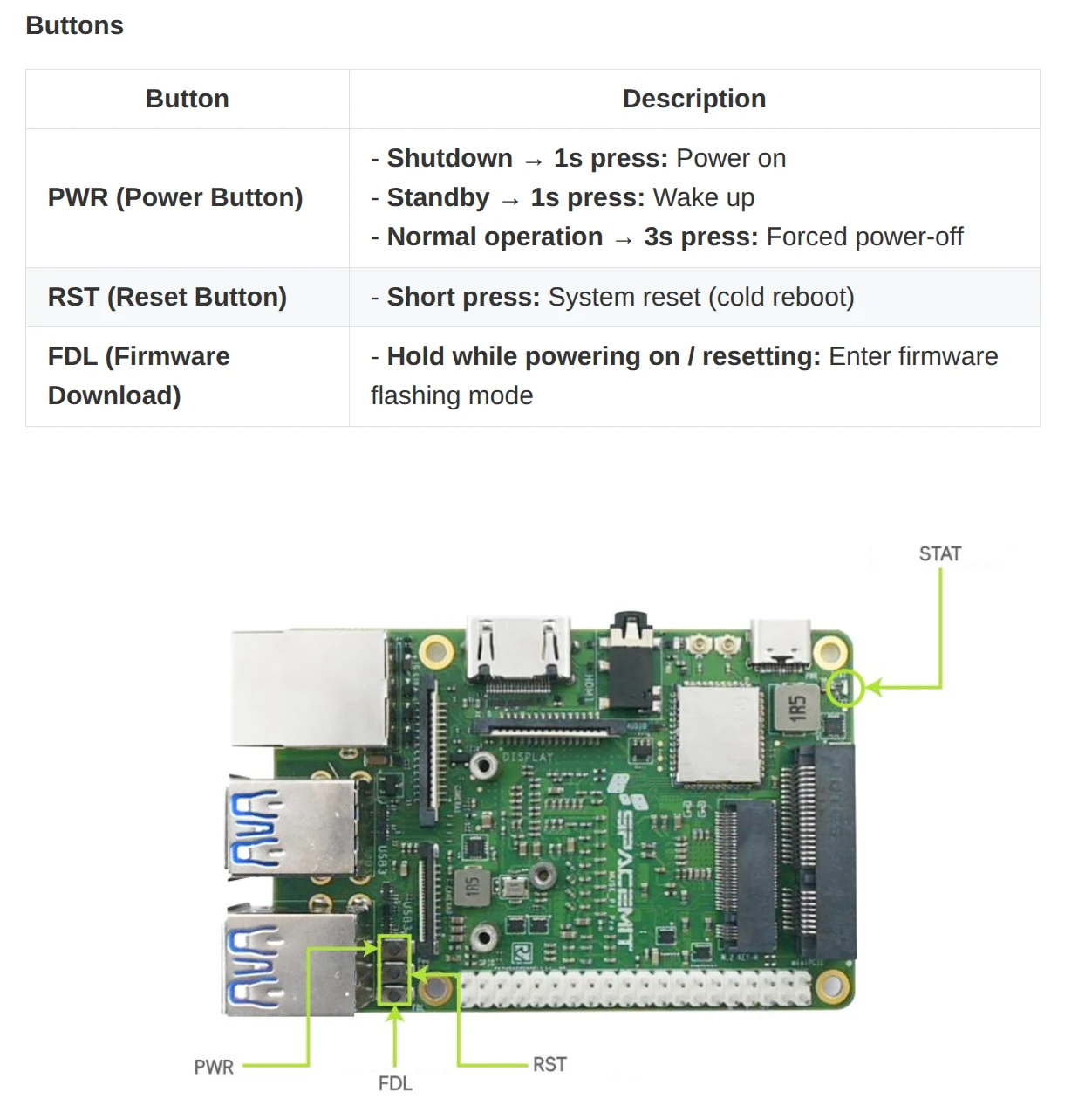 Board example