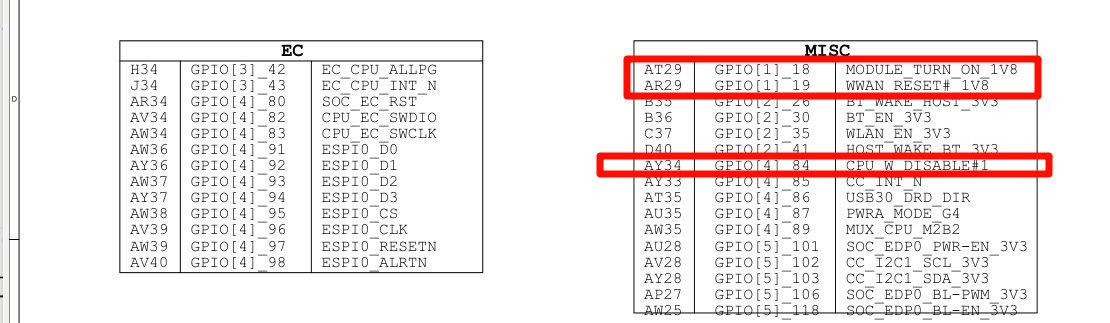 Diagram: GPIO Allocation