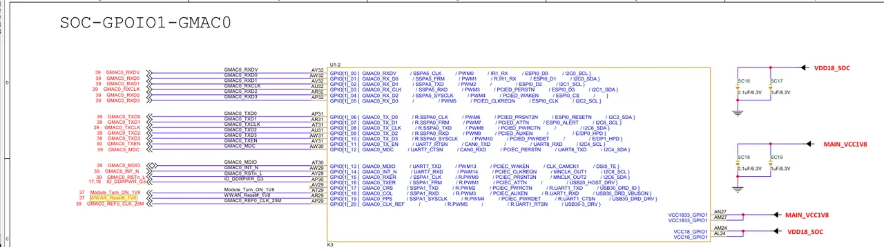 Diagram: GPIO Source
