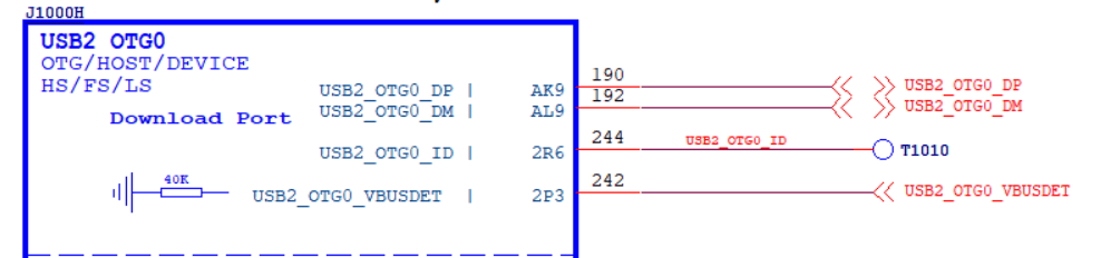 USB2_OTG0