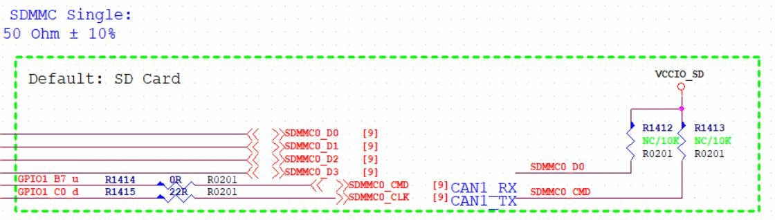 SDMMC0 接口示意图