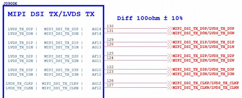MIPI DSI TX 接口示意图