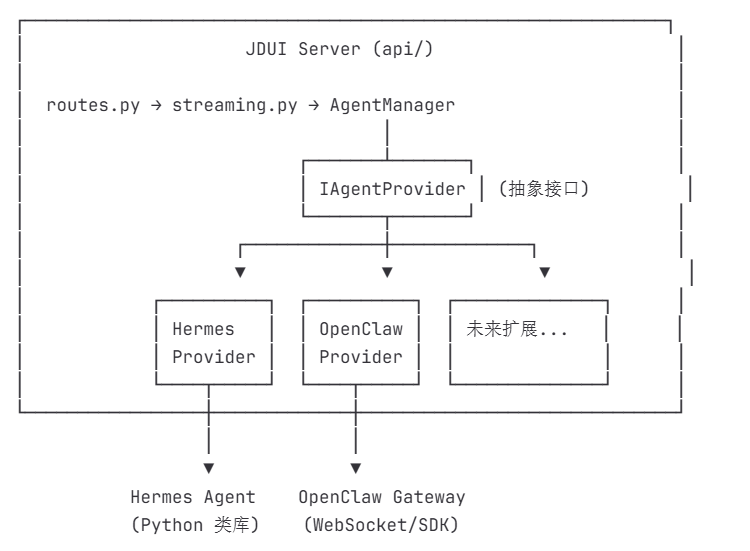 AgentForce Architecture
