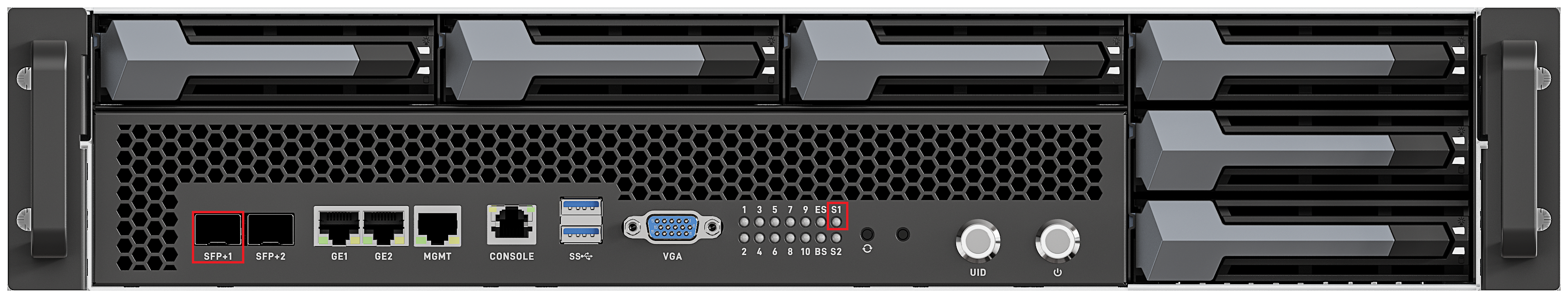Correspondence between the S1 indicator and the SFP+1 port