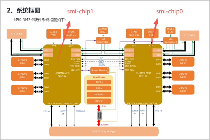 ../_images/chip0&amp;1.png