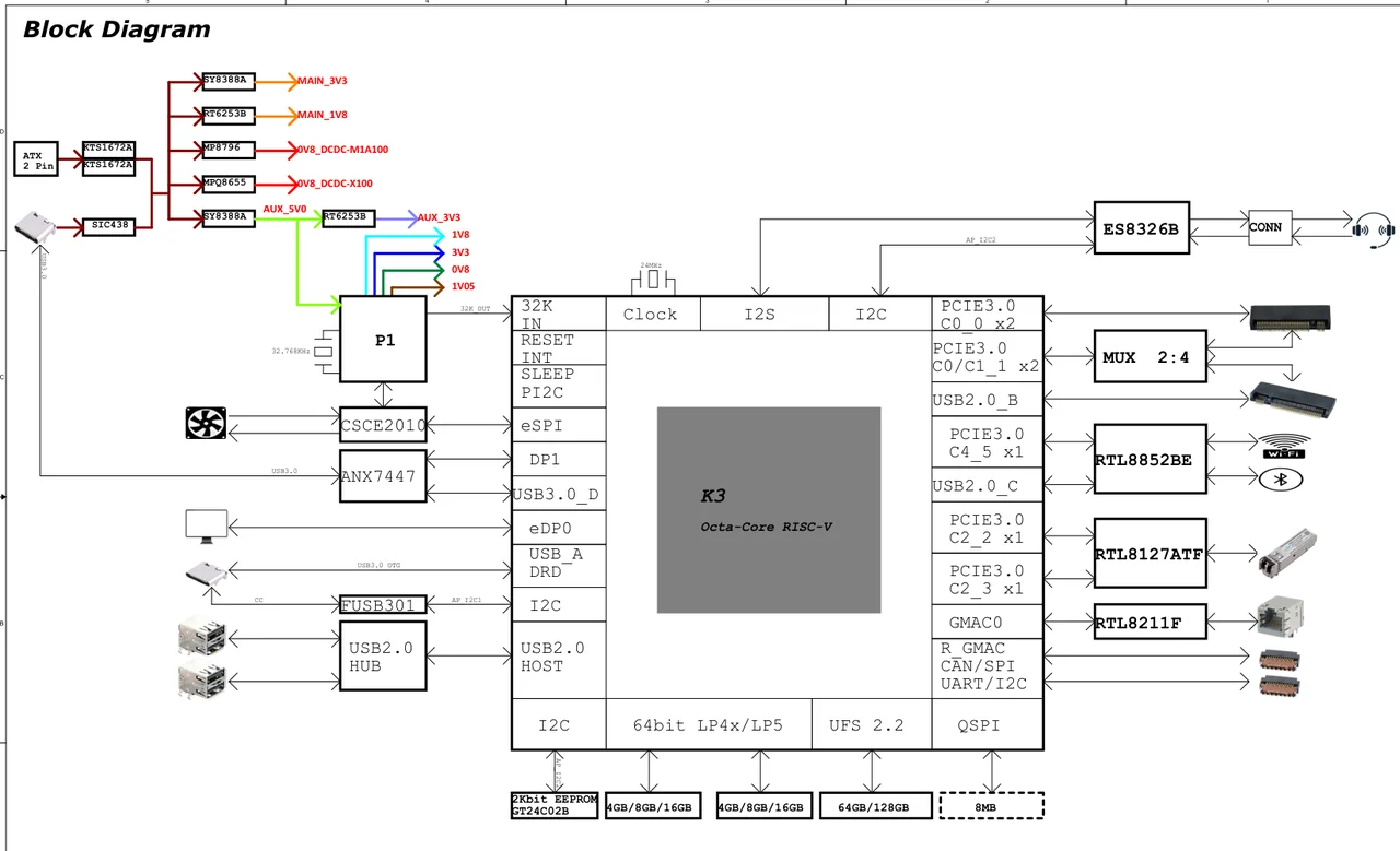 Diagram: DEB1 Block Diagram