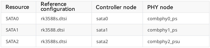 _images/usage_sata_phy_en.jpg