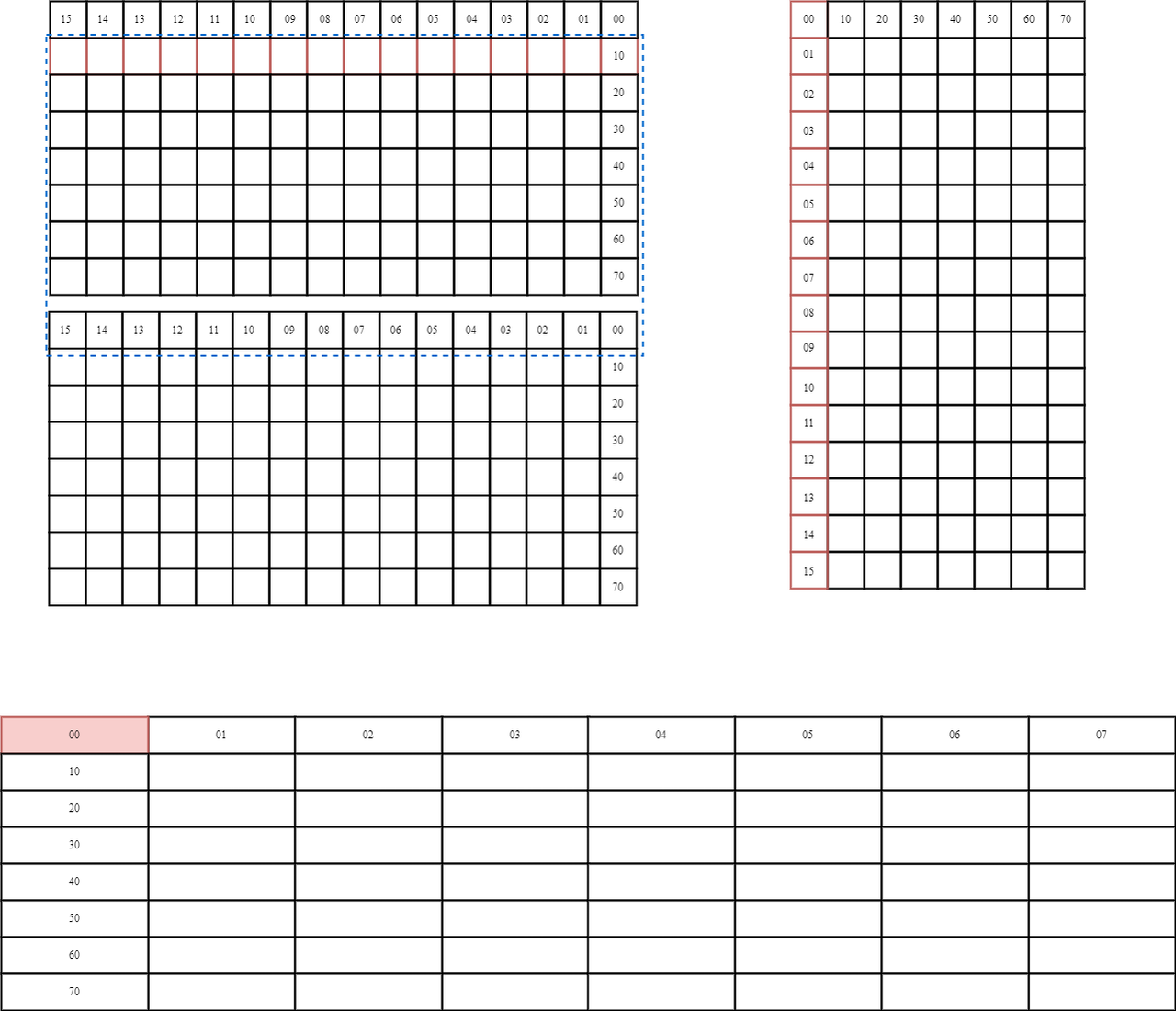 Figure 5: Integer sliding-window matrix multiplication (slide = 1)