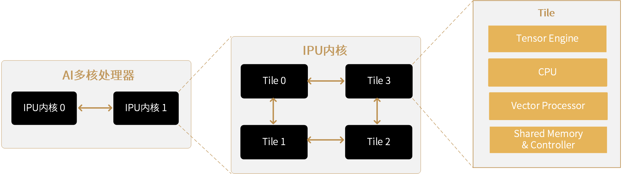 ../../_images/ipu_m50.png