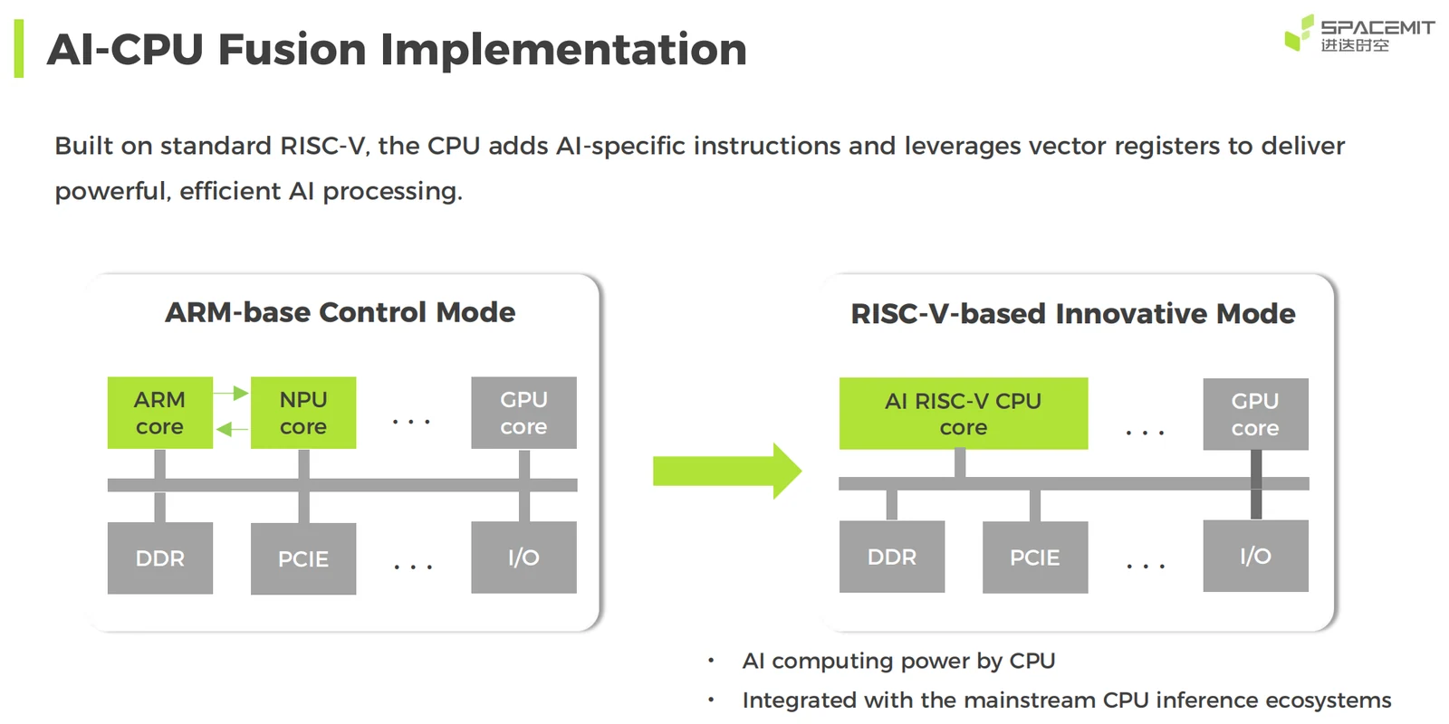 K1 AI CPU